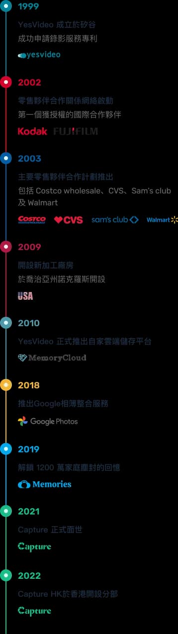 關於我們 | Capture HK