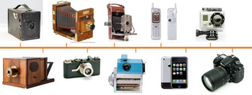 Evolution of Digital Cameras